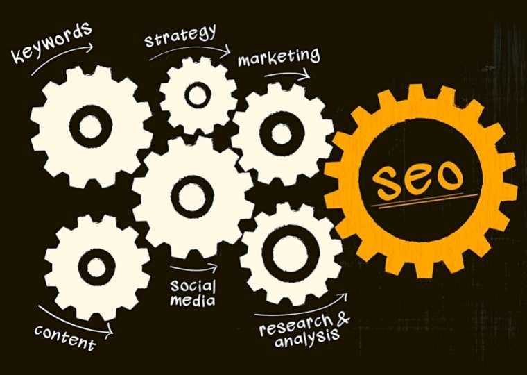 Best search engine optimization practices